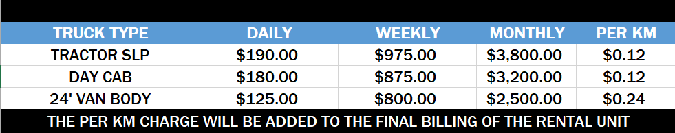 Rates